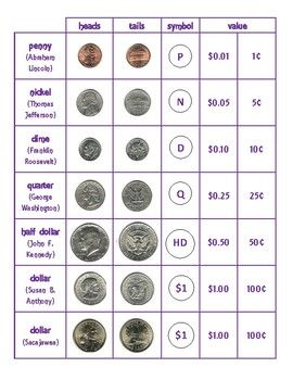 Coinoscope: Coin identifier for Android - Download | Bazaar