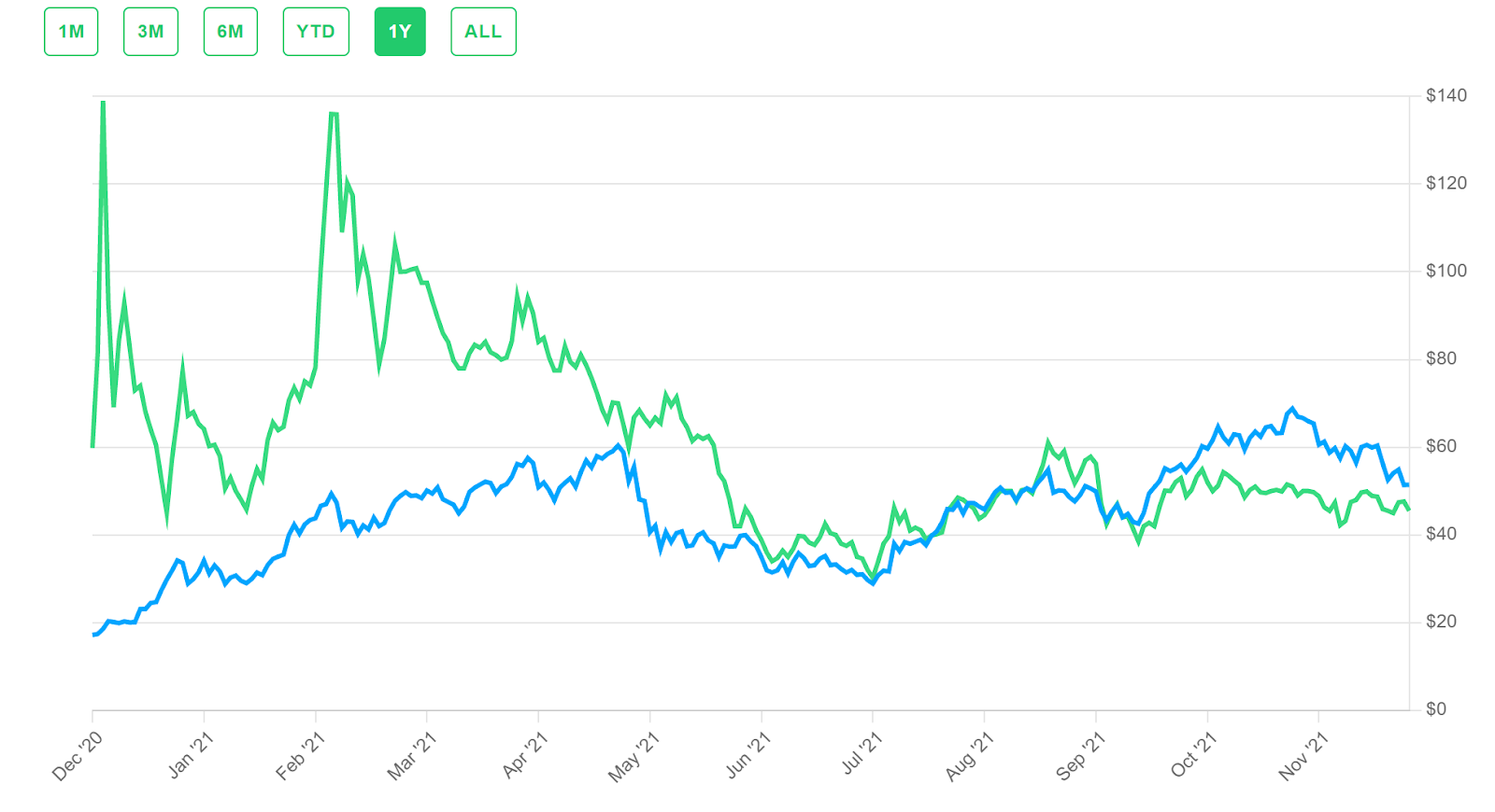 Index Funds - CoinDesk