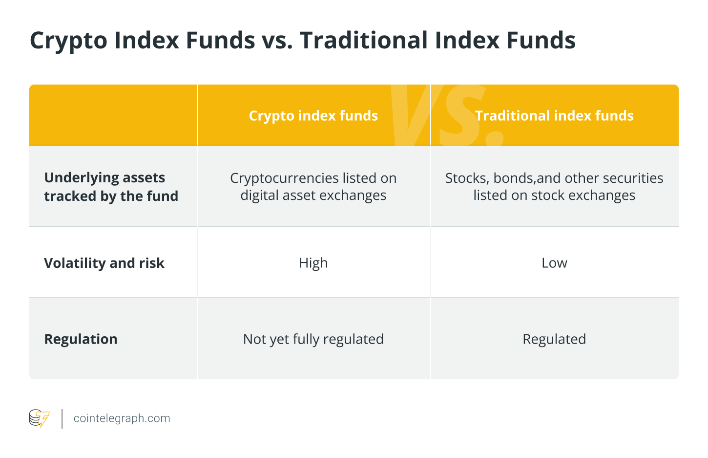 Zerodha Fund House - Index funds for your portfolio