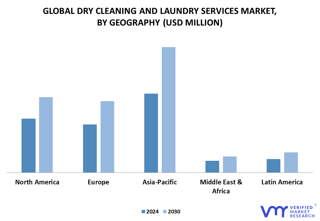 Global Commercial Coin Operated Laundry Equipment Market Research Report 