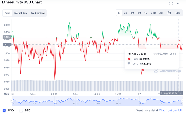 Bitcoin charted: How crypto hit record high - and where does it go from here? | The Independent