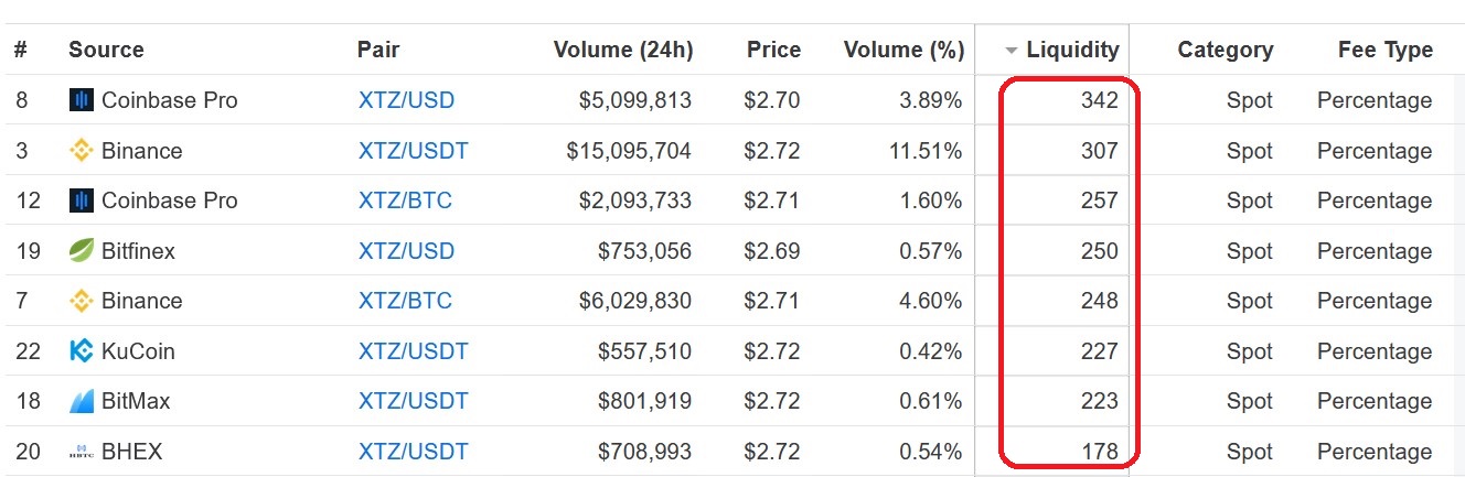 Binance trade volume and market listings | CoinMarketCap