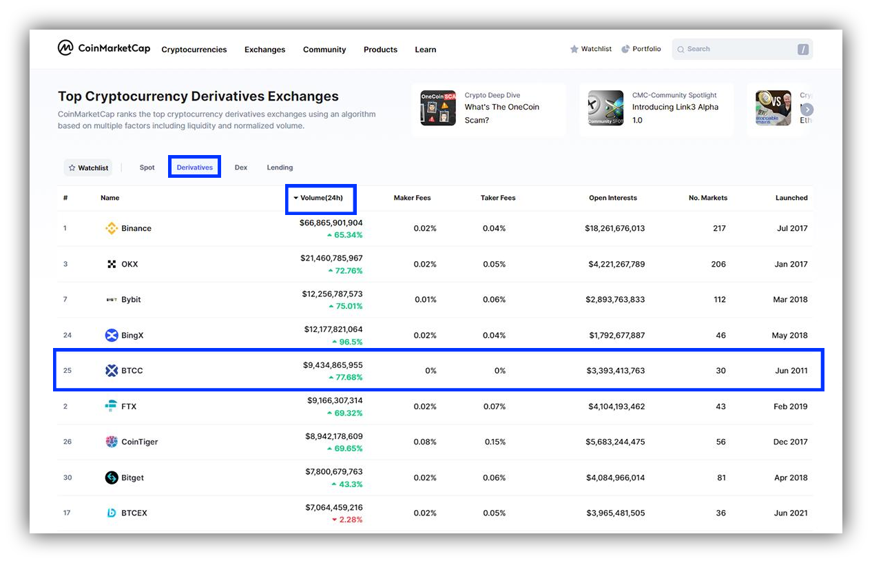 Largest Blockchains in Crypto Ranked by TVL | CoinMarketCap