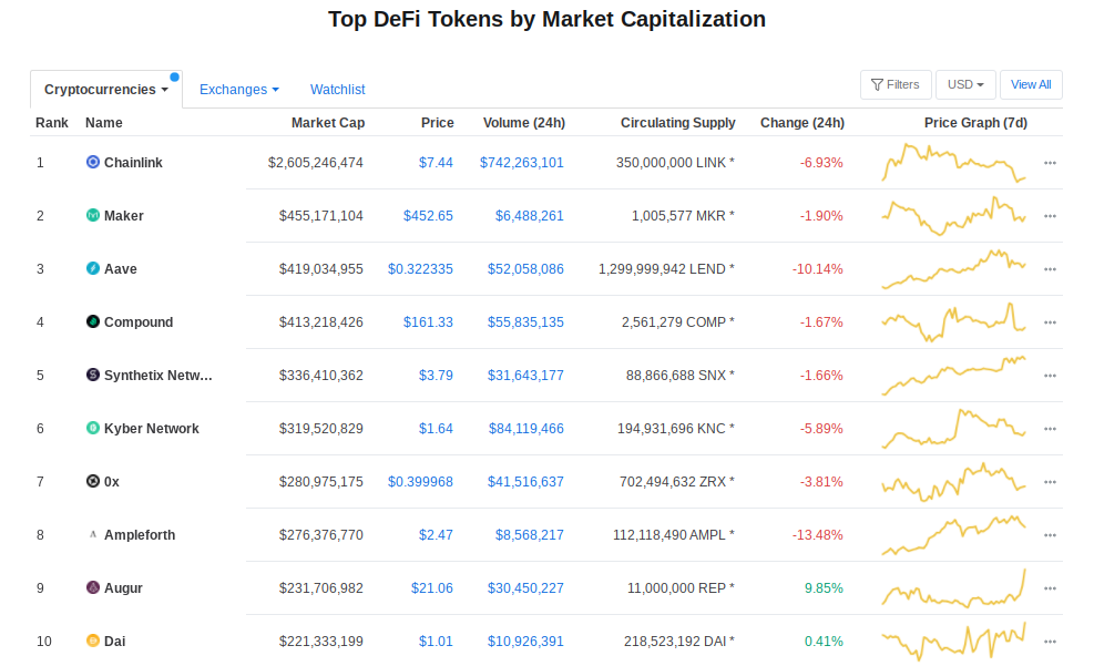 All Cryptocurrencies | CoinMarketCap