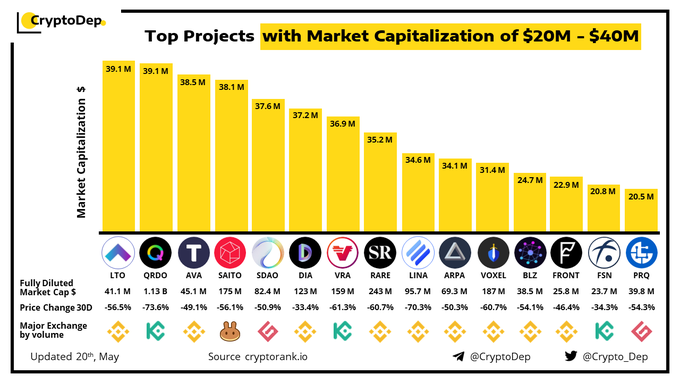 Top Cryptocurrency Prices and Market Cap