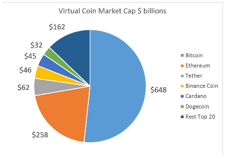 Today's Top Crypto Coins Prices And Data | CoinMarketCap