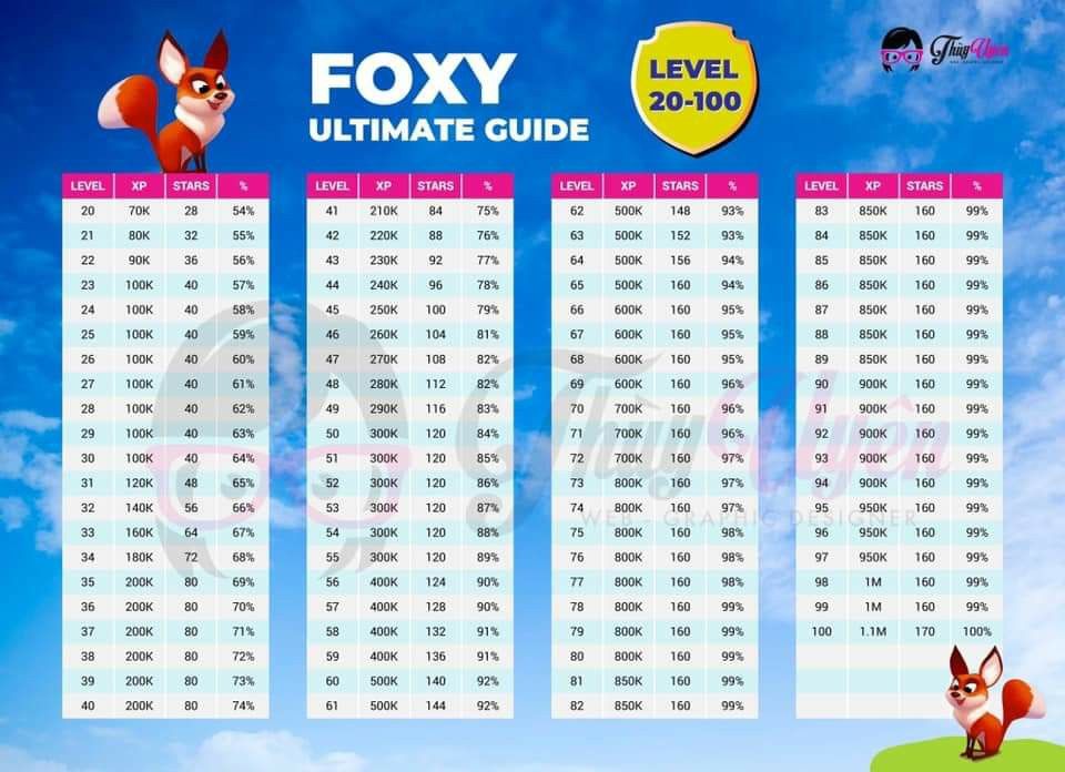 Coin Master Foxy Levels & Rewards - ostrov-dety.ru