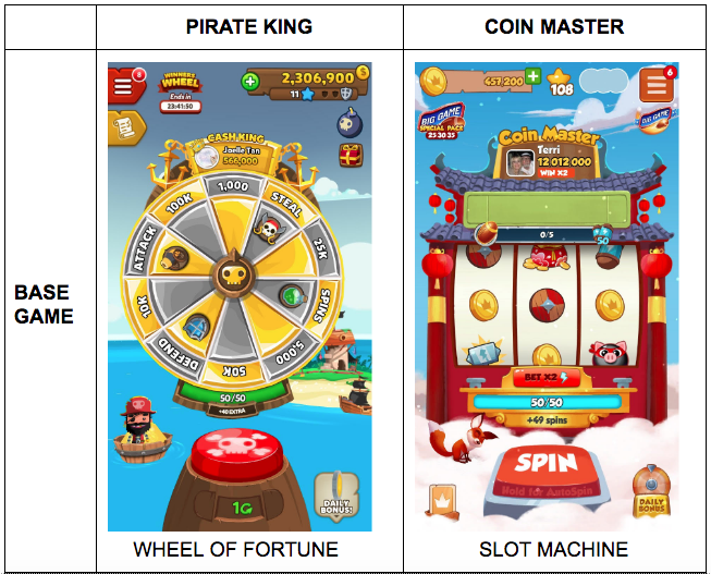 How Coin Master got Indians hooked to slot machines | FactorDaily