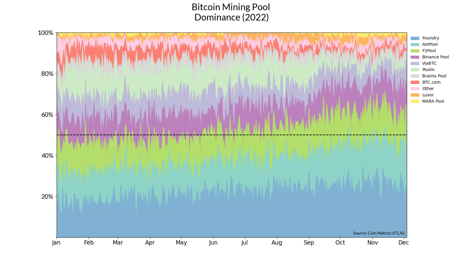 Mining Pool - CoinDesk