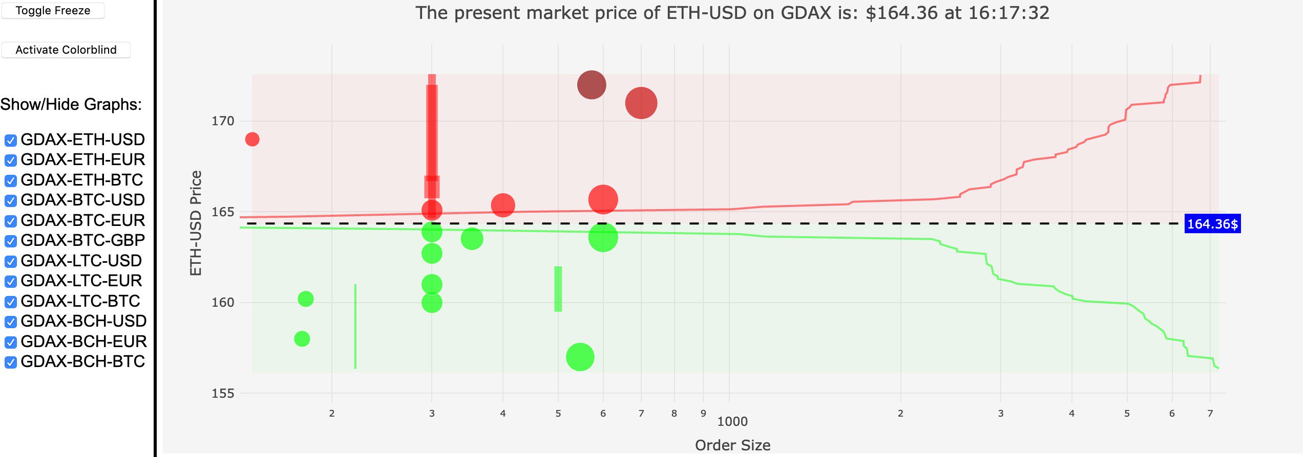 cryptocurrency · GitHub Topics · GitHub