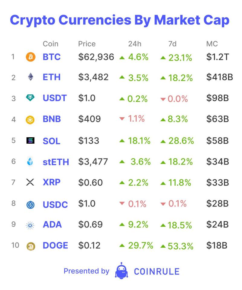 Coinbase (COIN) - Market capitalization