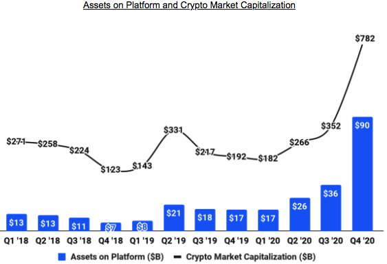 Coinbase Global, Inc. (COIN) Stock Price, News, Quote & History - Yahoo Finance