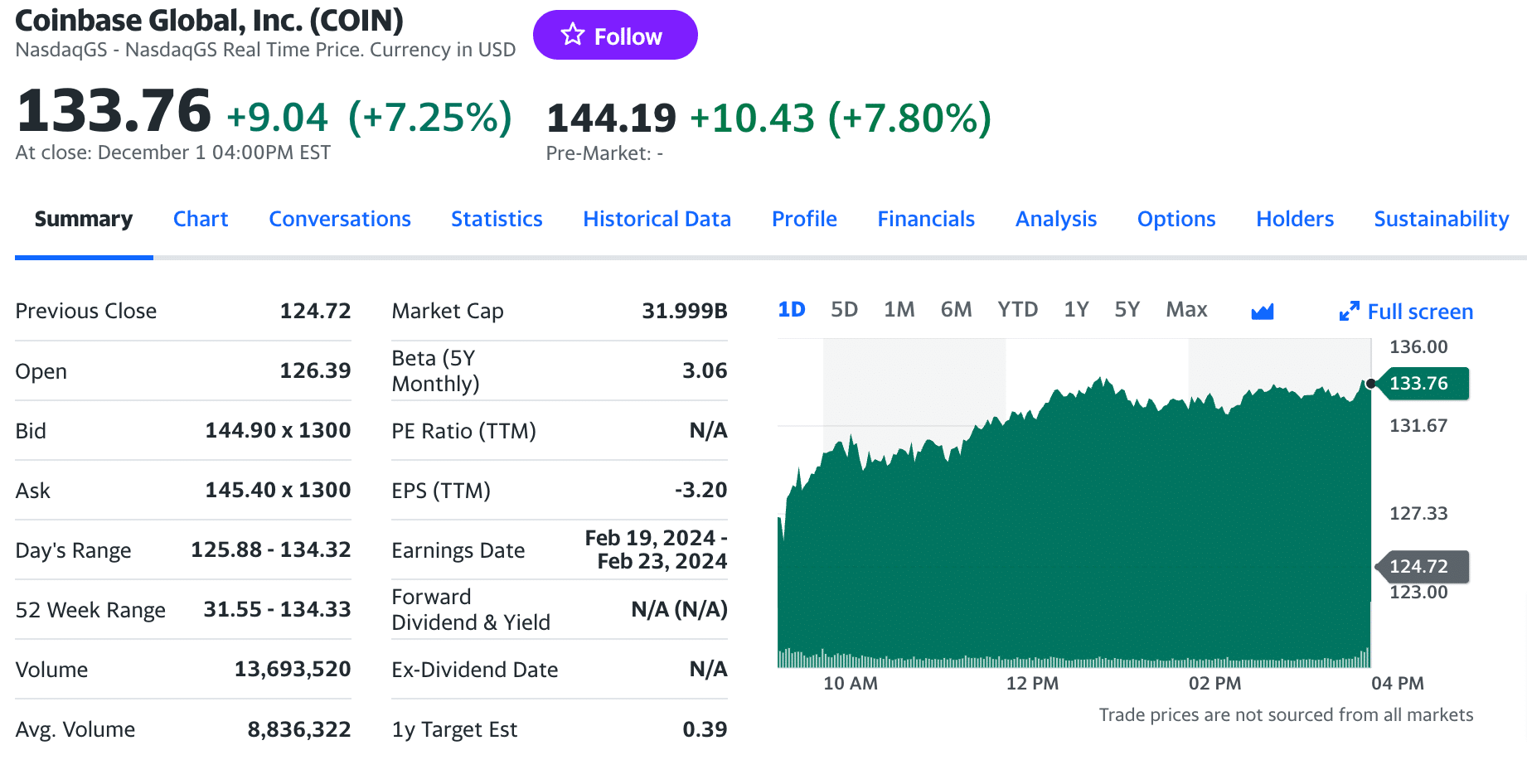 COIN Stock Price | Coinbase Global Inc. Stock Quote (U.S.: Nasdaq) | MarketWatch