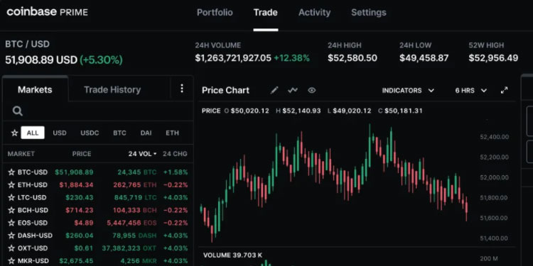 Coinbase to Impose Fees on USDC to USD Conversions Exceeding $75 Million