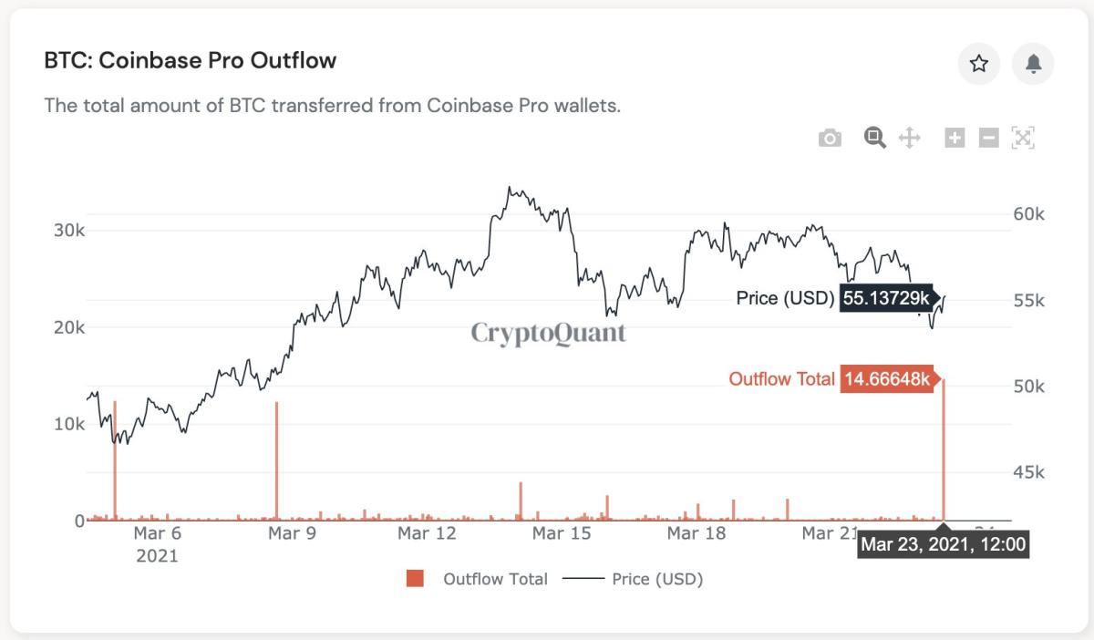 Coinbase Review A Reputable Crypto Exchange