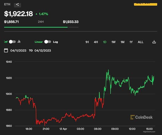 Ethereum’s Shanghai Upgrade's Impact on Ether Price | Video | CoinDesk