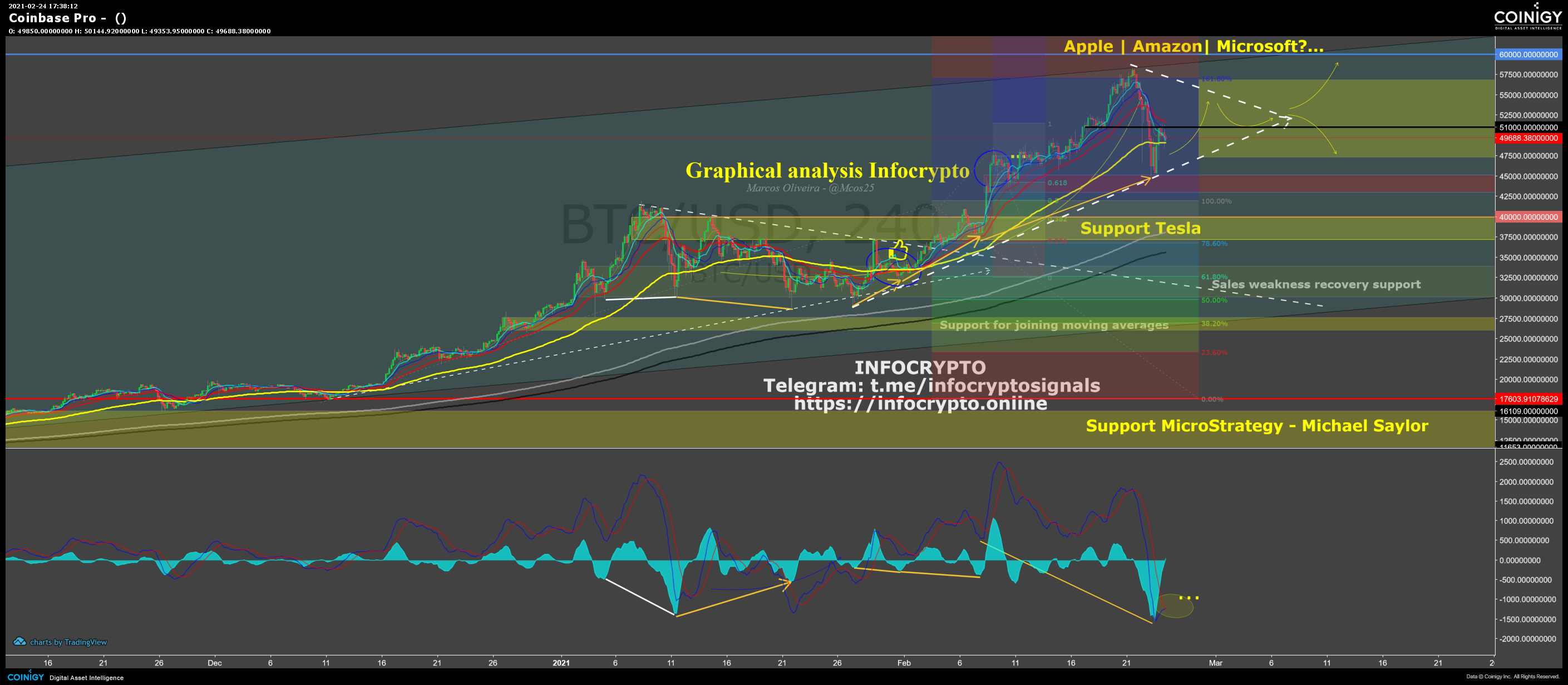 Coinbase Exchange Overview