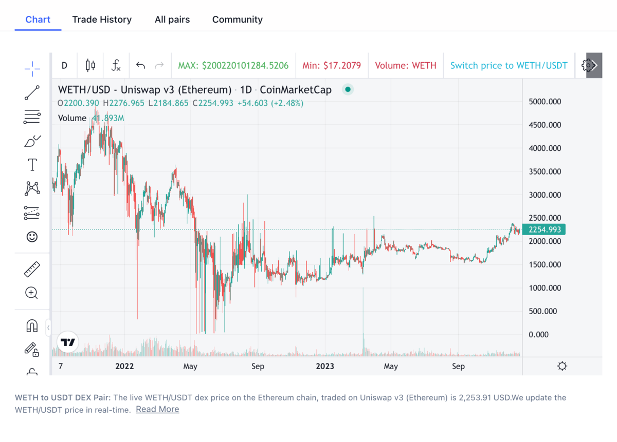 Pillar price today, PLR to USD live price, marketcap and chart | CoinMarketCap