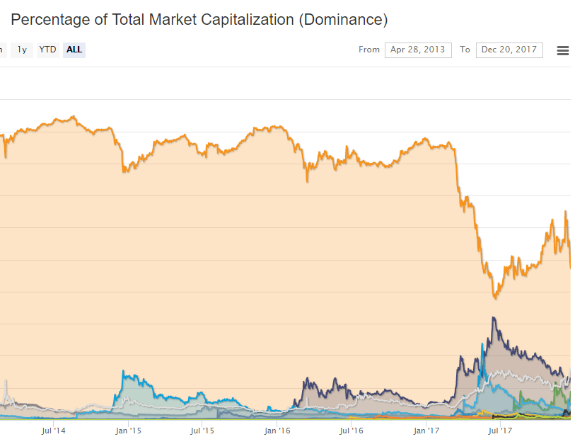 Benefits and Risks of Trading Forex With Bitcoin