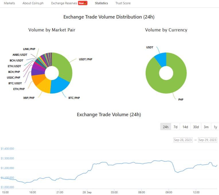 ostrov-dety.ru Crypto Prices, Trade Volume, Spot & Trading Pairs