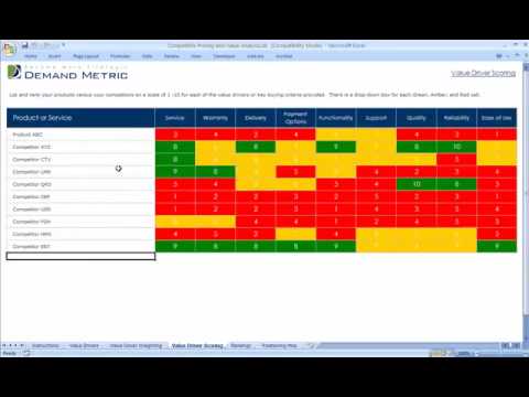 How to Do a Competitive Analysis [Template Included] | BigCommerce