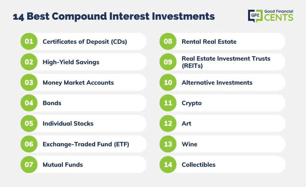 Risk, reward & compounding | Vanguard