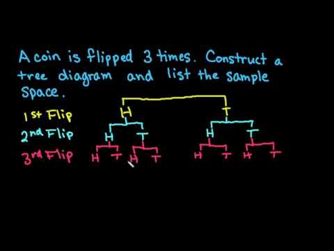 Probabilities of compound events (practice) | Khan Academy