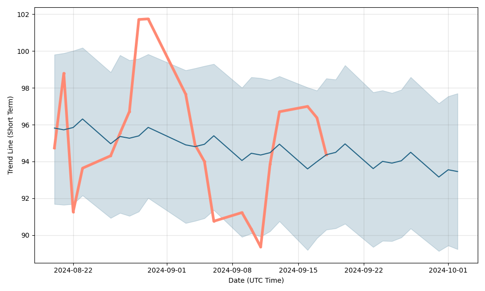 CEIX Stock Price & Charts | CONSOL Energy