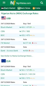 Currency Converter | Foreign Exchange Rates