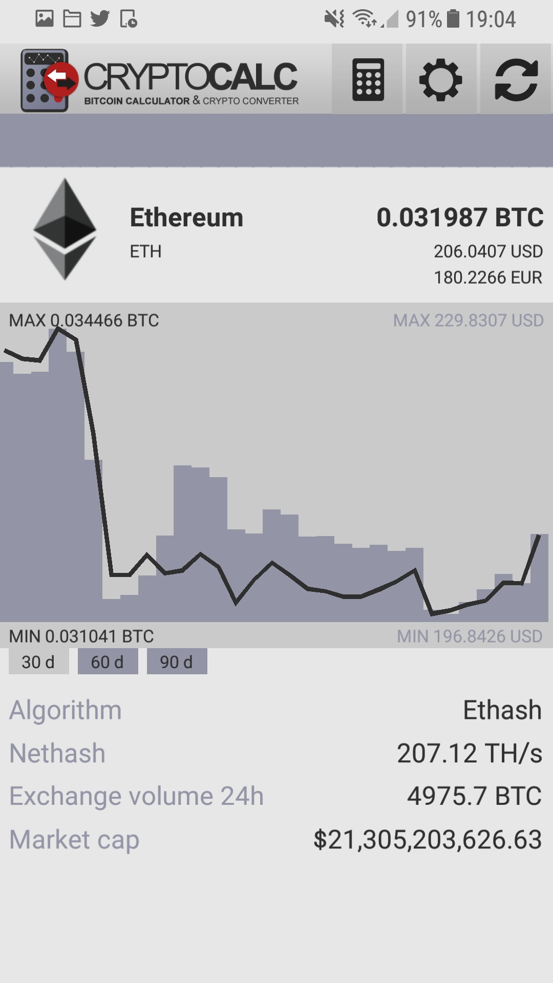 Convert Bitcoin Cash (BCH) and Ethereums (ETH): Currency Exchange Rate Conversion Calculator