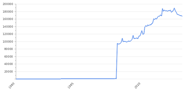 COP Historical Exchange Rates (Colombian Peso) - X-Rates