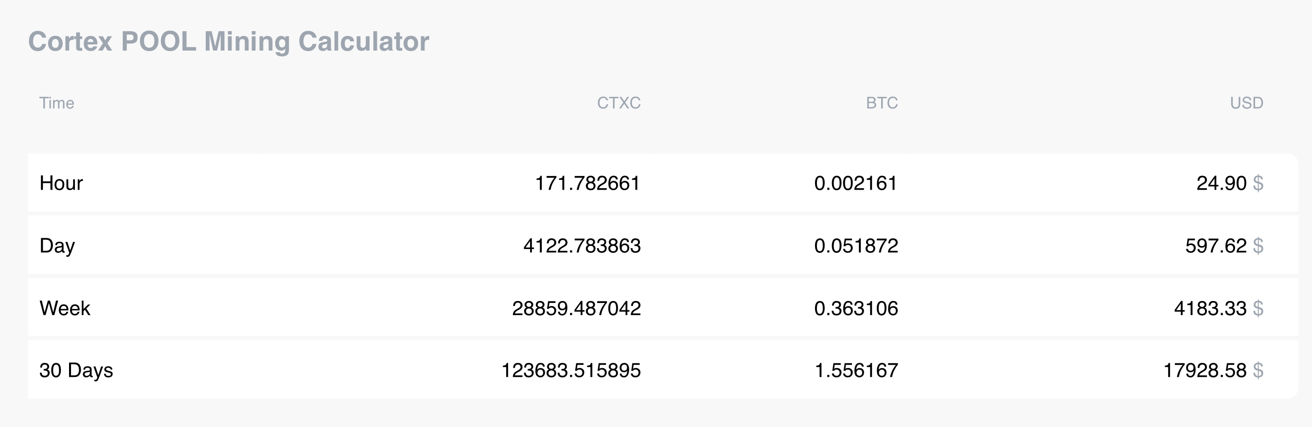 Mining Cortex (CTXC) on NVIDIA RTX - ostrov-dety.ru