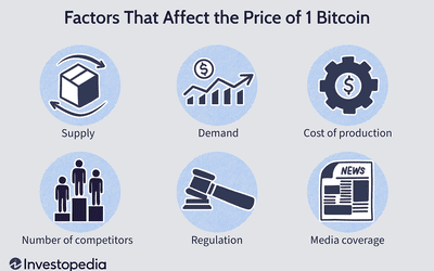 Bitcoin USD (BTC-USD) Price, Value, News & History - Yahoo Finance