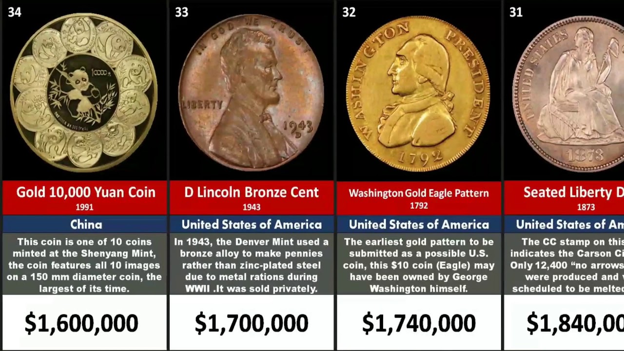 What’s behind the most expensive US coin? It was auctioned for $ million – NBC Los Angeles