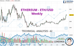 Ethereum price today, ETH to USD live price, marketcap and chart | CoinMarketCap