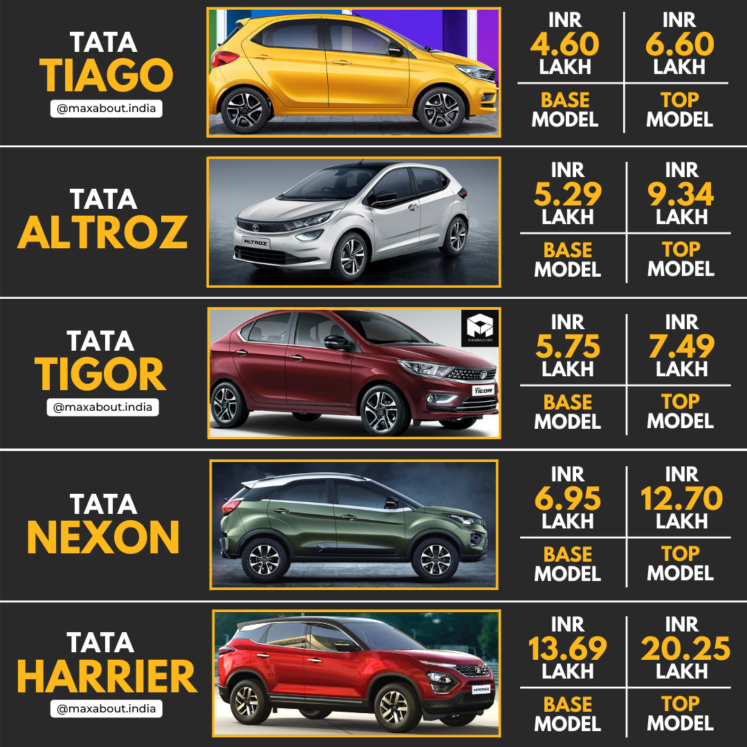 Tata Nexon CPC Price | Tata Nexon Car Under Canteen Price | CPC On Road Price of Tata Nexon