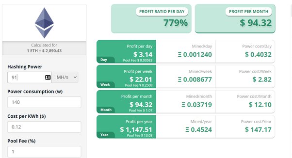 WhatToMine - Crypto coins mining profit calculator compared to Ethereum Classic