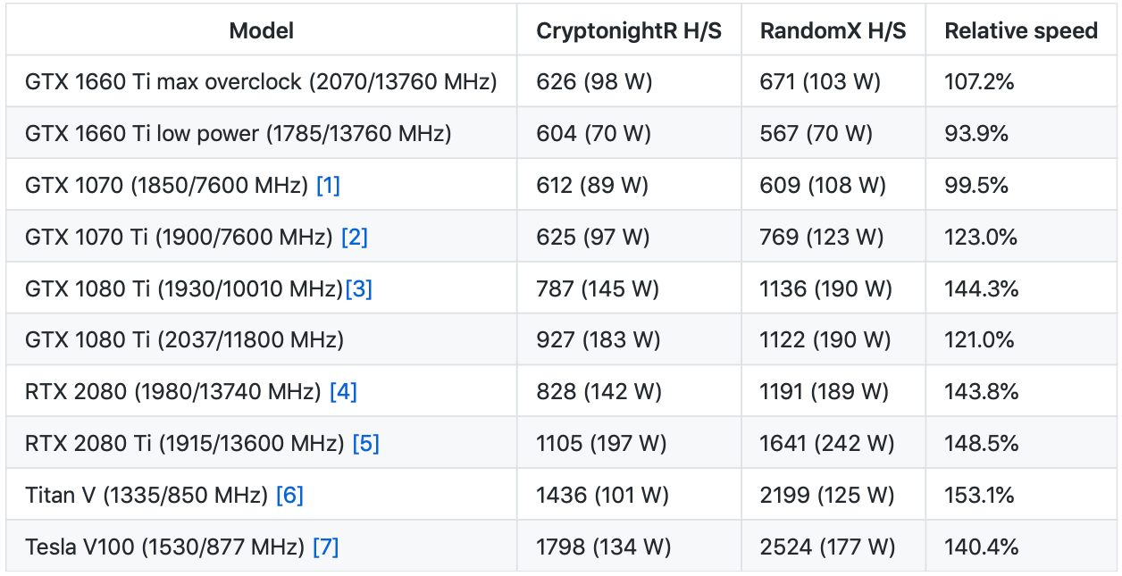 Mining Monero: Step-by-Step Guide To XMR CPU Setup | RandomX