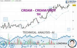 Cream Price Today - CREAM to US dollar Live - Crypto | Coinranking