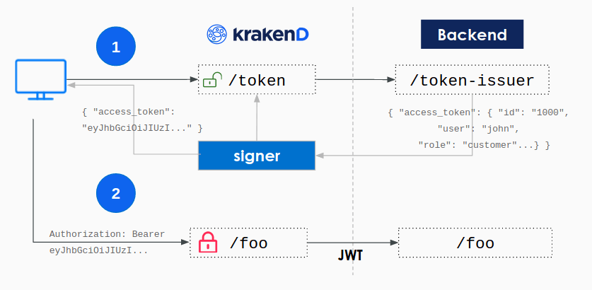 Creating a New JWT - golang-jwt docs