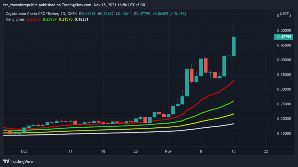 Wrapped CRO price today, WCRO to USD live price, marketcap and chart | CoinMarketCap