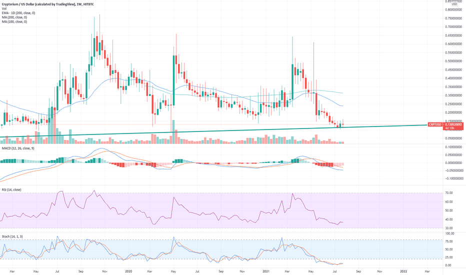 Crypterium information, price for today and CRPT market cap