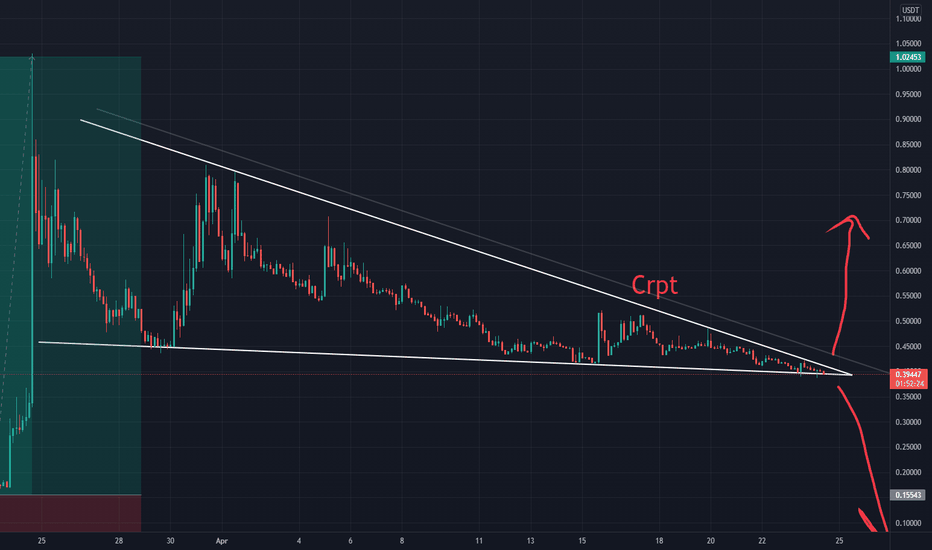 CRPT - FT Skybridge Crypto Industry and Digital Economy ETF Price - ostrov-dety.ru