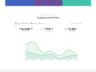 Crypterium Price Today - CRPT Price Chart & Market Cap | CoinCodex