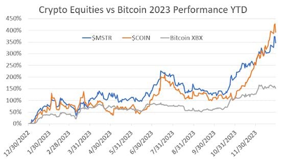 Cryptocurrency Volatility Index: An Efficient Way to Predict the Future CVI | SpringerLink