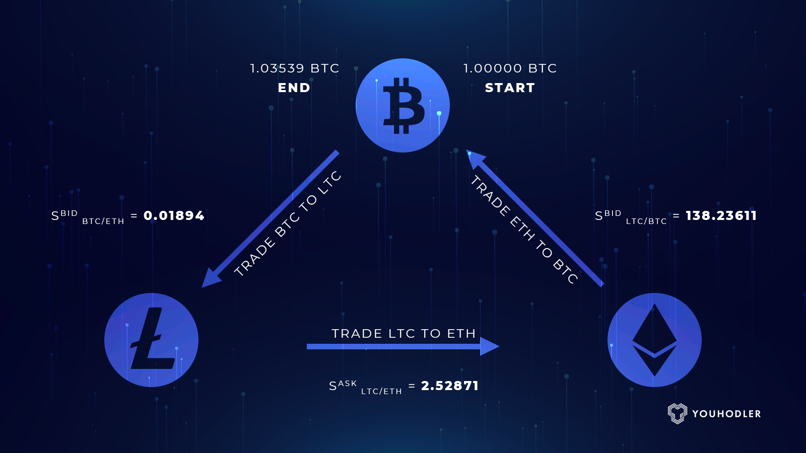 ‎Coingapp: Arbitrage Tracker on the App Store