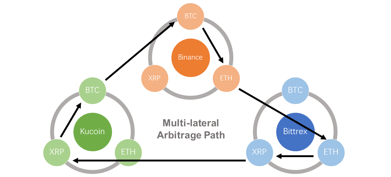 Cryptocurrency Trading Platform and Arbitrage Bot – PixelPlex