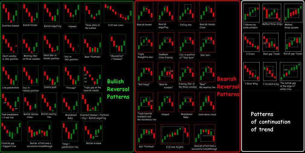 Crypto Candlestick Patterns Cheat Sheet PDF 