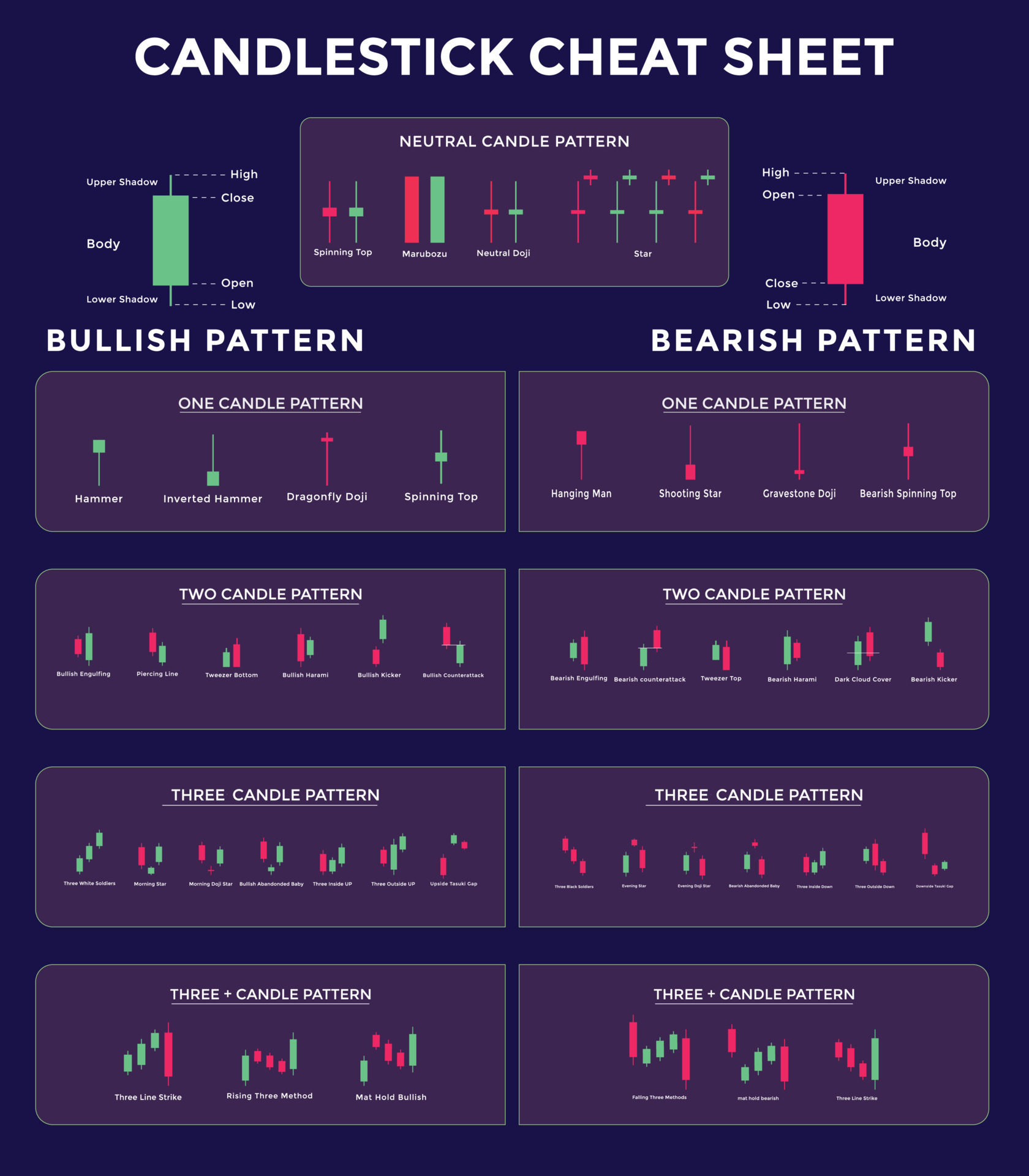 The Best Candlestick Patterns For Crypto Trading • MEXC Blog