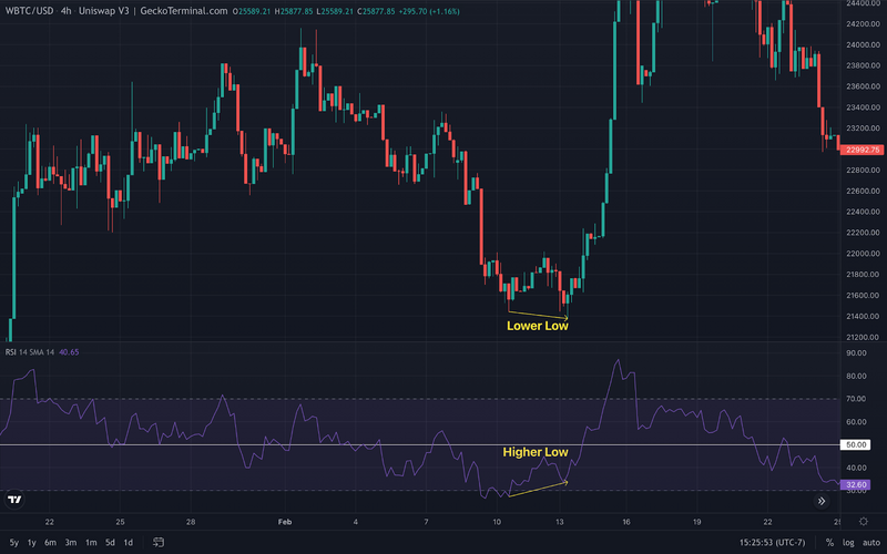 BTC USD — Bitcoin Price and Chart — TradingView